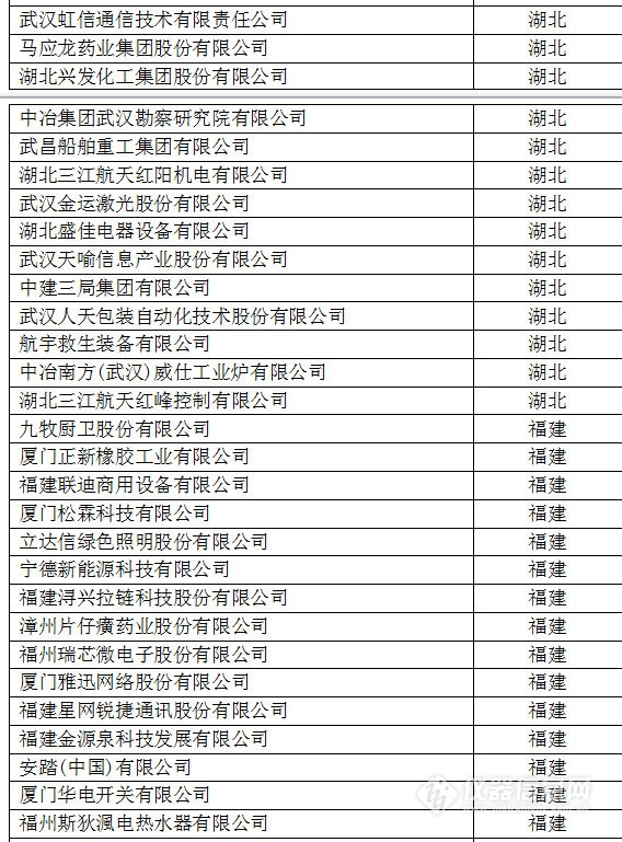 中國(guó)創(chuàng)新企業(yè)1000強(qiáng)，儀器公司占8席!