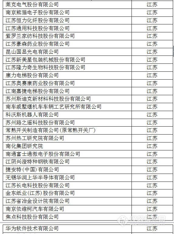 中國(guó)創(chuàng)新企業(yè)1000強(qiáng)，儀器公司占8席!