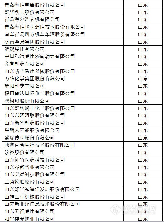 中國(guó)創(chuàng)新企業(yè)1000強(qiáng)，儀器公司占8席!