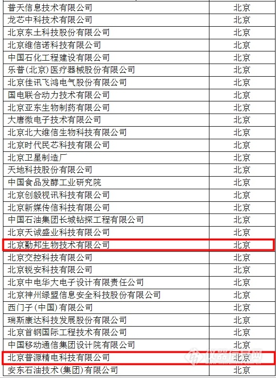 中國(guó)創(chuàng)新企業(yè)1000強(qiáng)，儀器公司占8席!