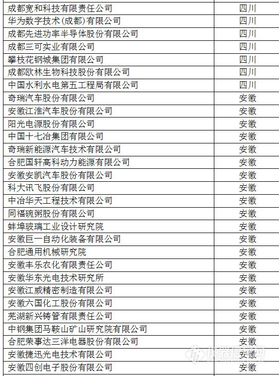 中國(guó)創(chuàng)新企業(yè)1000強(qiáng)，儀器公司占8席!
