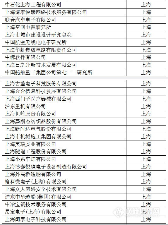 中國(guó)創(chuàng)新企業(yè)1000強(qiáng)，儀器公司占8席!