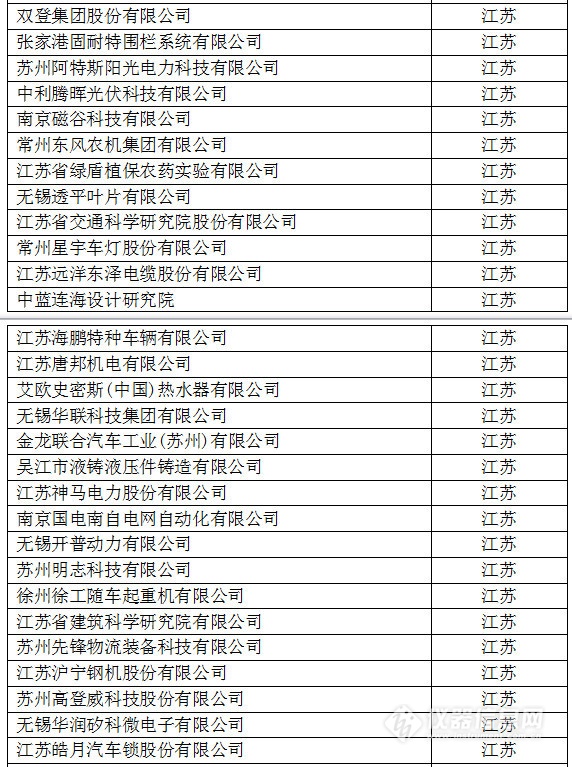 中國(guó)創(chuàng)新企業(yè)1000強(qiáng)，儀器公司占8席!