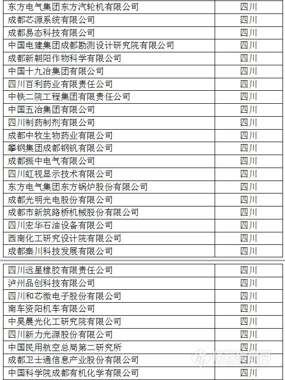 中國(guó)創(chuàng)新企業(yè)1000強(qiáng)，儀器公司占8席!