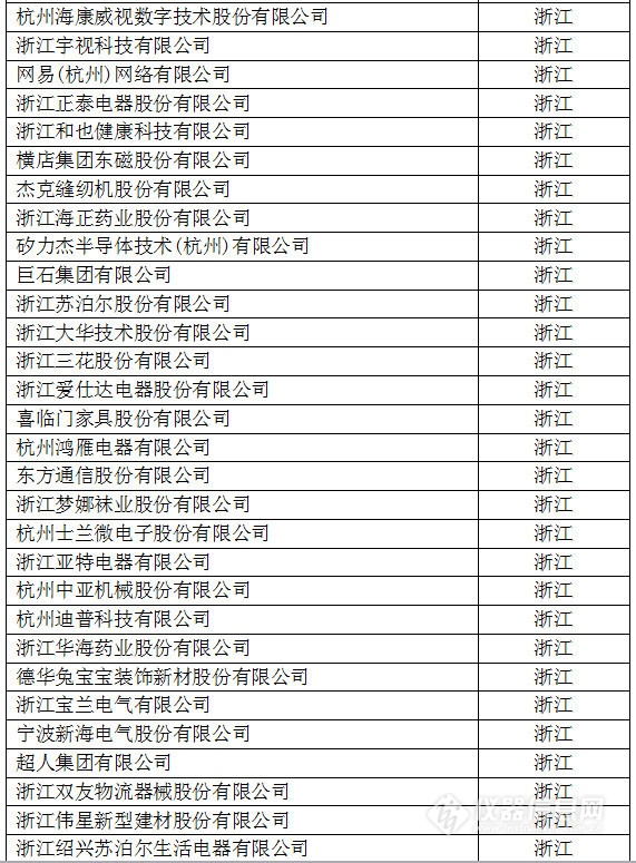 中國(guó)創(chuàng)新企業(yè)1000強(qiáng)，儀器公司占8席!