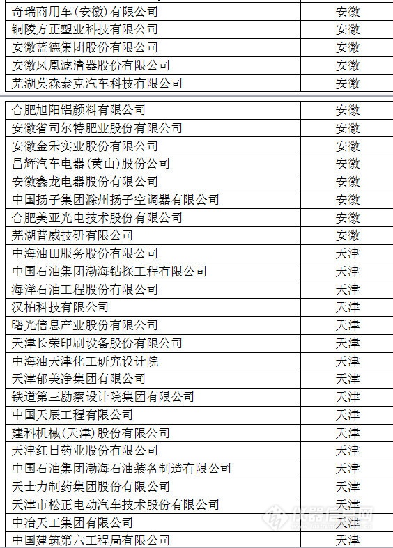 中國(guó)創(chuàng)新企業(yè)1000強(qiáng)，儀器公司占8席!