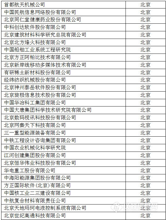 中國(guó)創(chuàng)新企業(yè)1000強(qiáng)，儀器公司占8席!