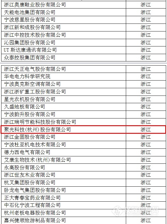 中國(guó)創(chuàng)新企業(yè)1000強(qiáng)，儀器公司占8席!