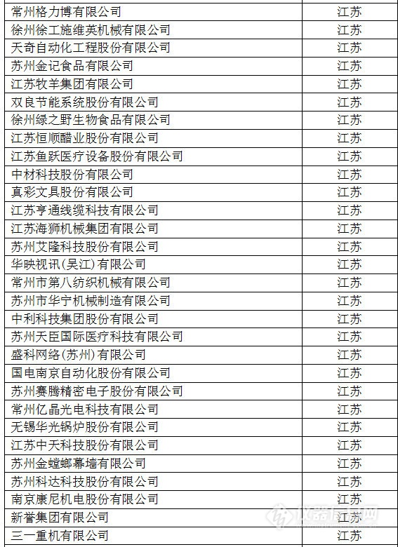 中國(guó)創(chuàng)新企業(yè)1000強(qiáng)，儀器公司占8席!