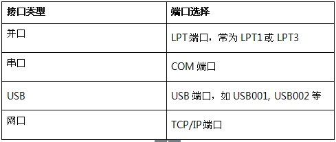 打印機(jī)無法打印