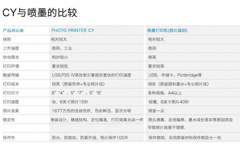 西鐵城CITIZEN CY 照片打印機(jī)