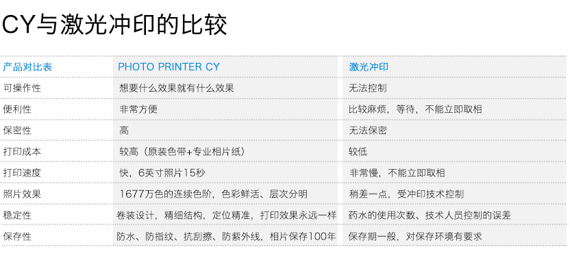 西鐵城CITIZEN CY 照片打印機(jī)