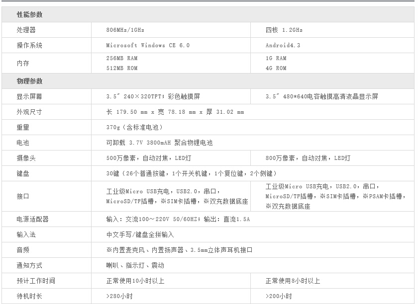 INFOK X-3092安卓系統(tǒng)數(shù)據(jù)采集器