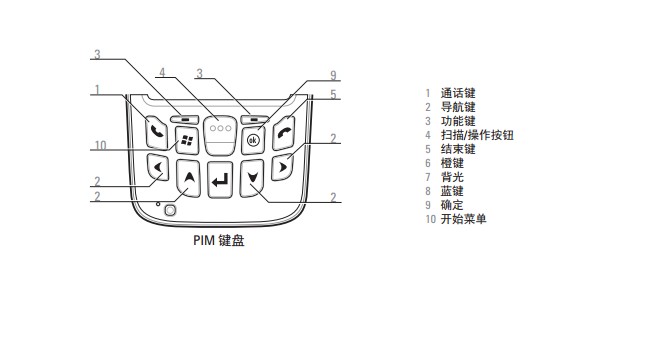 數(shù)據(jù)采集器怎么使用？