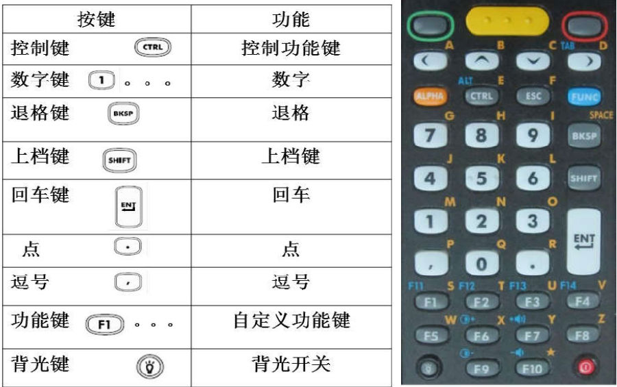 斑馬Zebra MC32n0數(shù)據(jù)采集終端基本操作