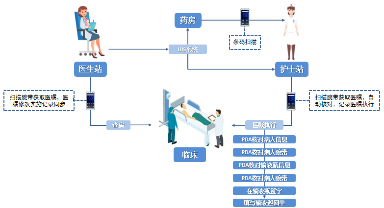 新大陸MT90移動掃描槍在醫(yī)療行業(yè)成功案例